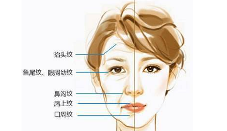 了解脸部拉皮手术一般没什么危险,做面部小切口拉皮就不后悔啦